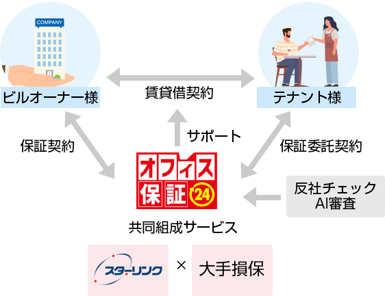 トータルでサポートの図