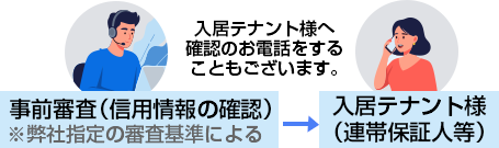 確認のお電話