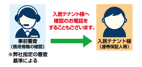 電話連絡フロー